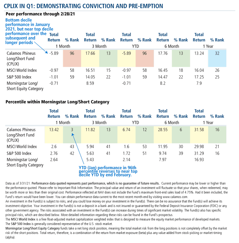 cplix in q1 demonstrating conviction
