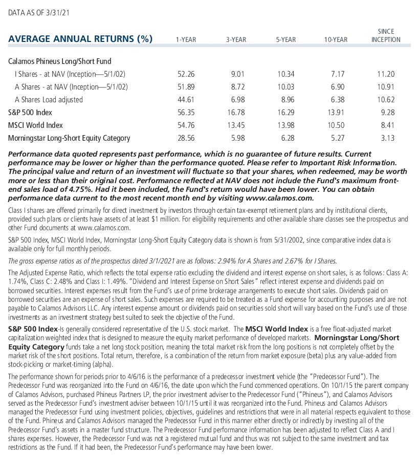 PLS average annual returns and expense ratio