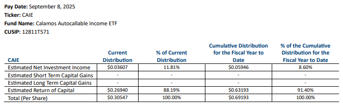 CAIE distributions