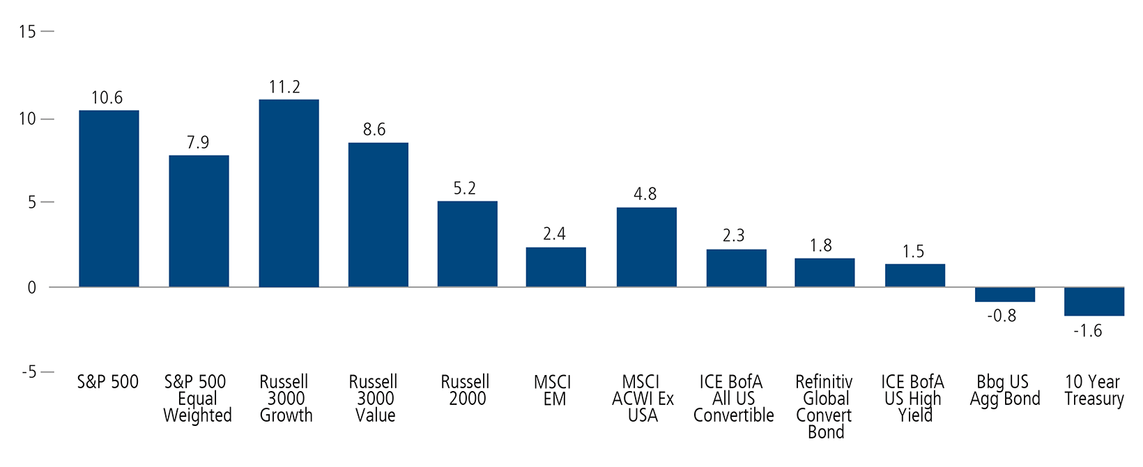 global asset class returns