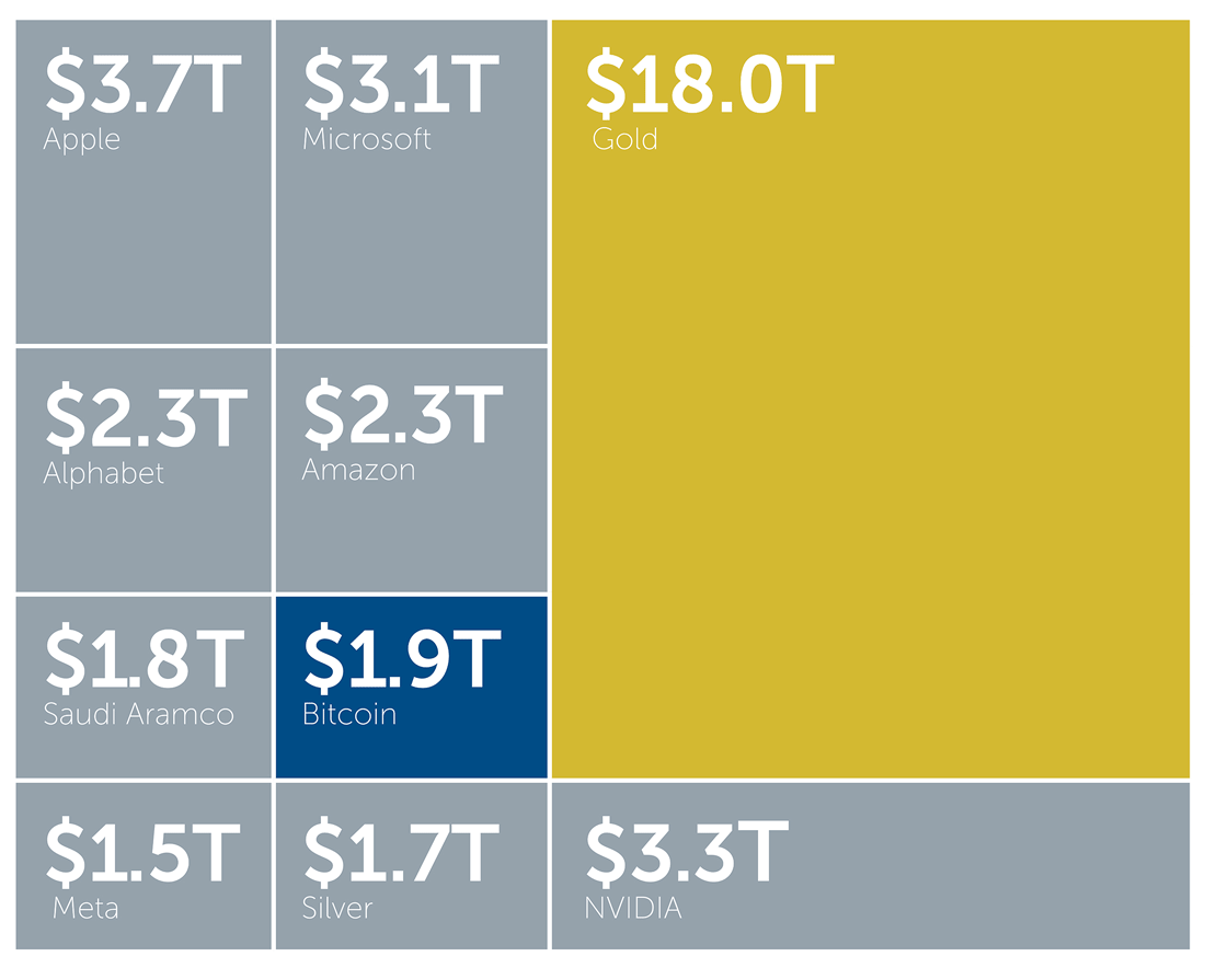 asset chart