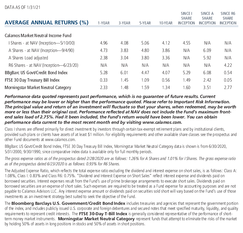 MNI average annual returns and expense ratio 1-31-21